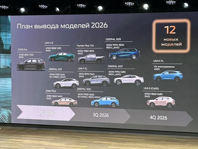 Changan выведет на российский рынок 12 новинок до конца 2026 года